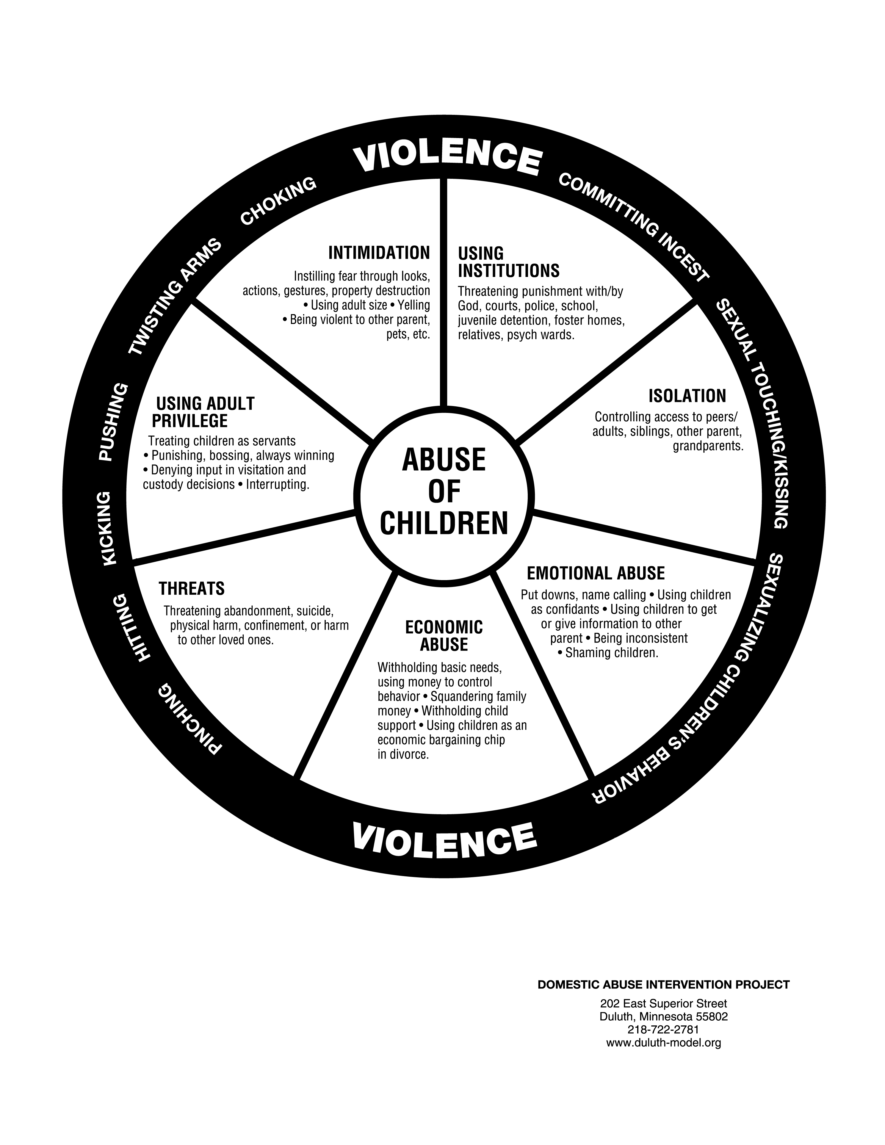 Domestic Violence 3 Hour Focus on Child Abuse The Dynamics of Abuse