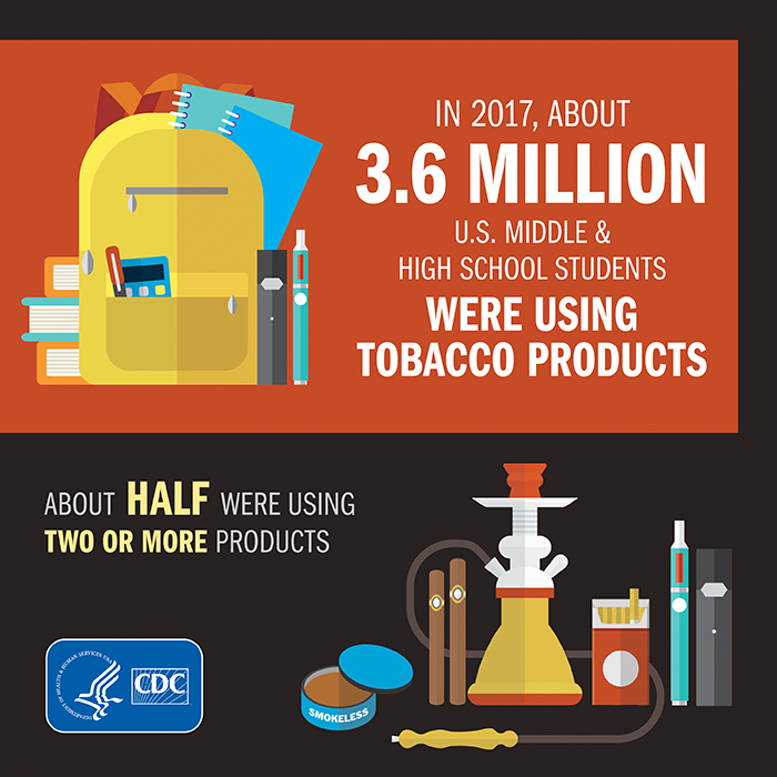 Tobacco use middle and high school graphic