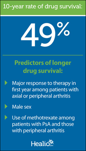 Drug survival graphic