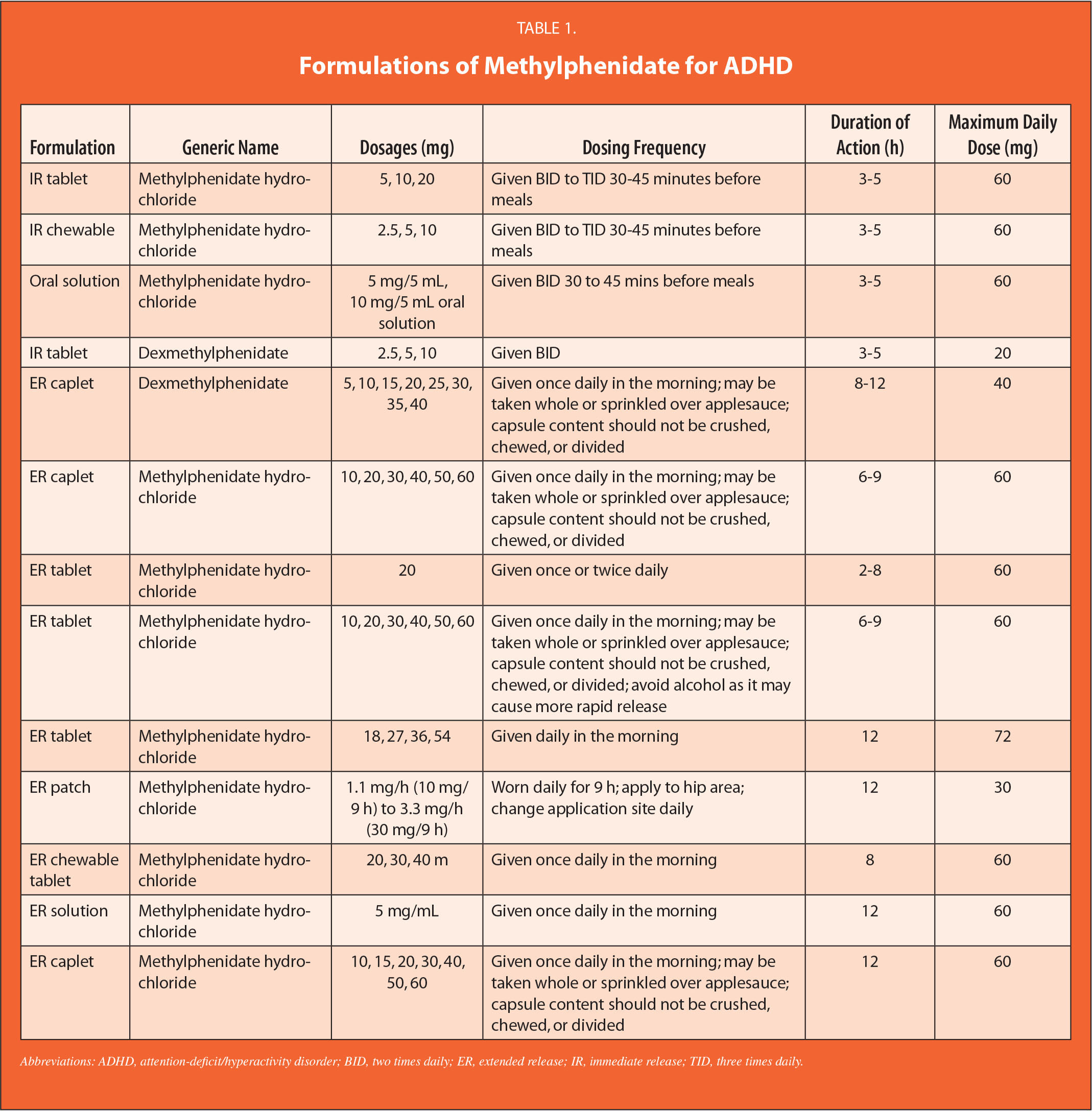 Adult ADHD A Diagnostics Challenge and Treatment Dilemma