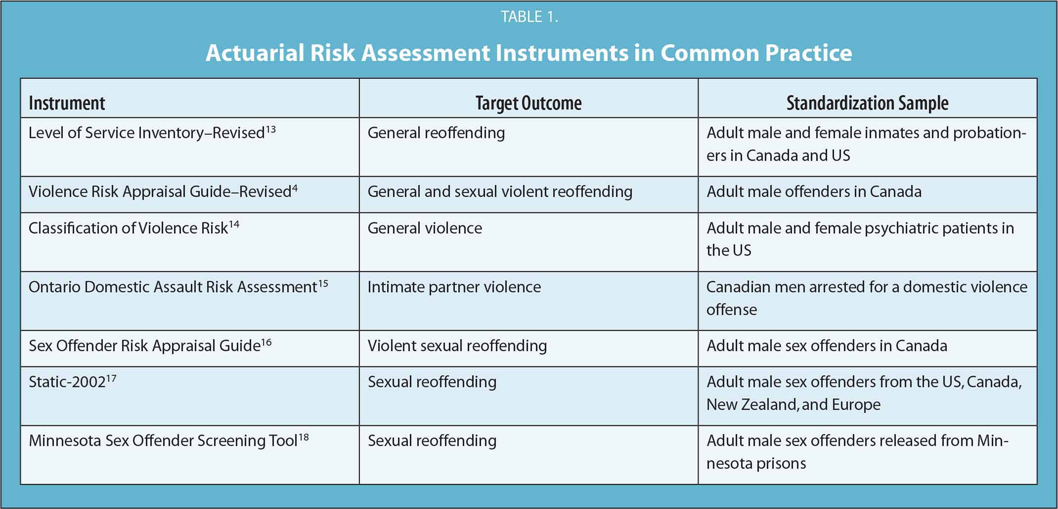 thinking-about-the-assessment-of-risk-september-2017-structured