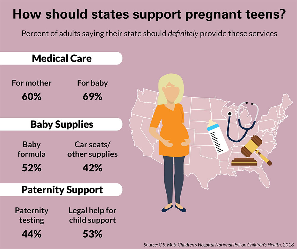 Teen pregnancy graphic