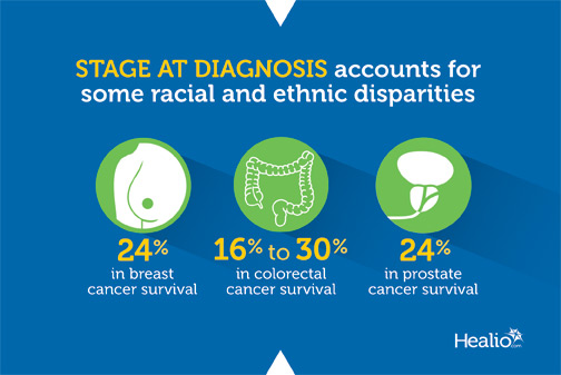 Stage at diagnosis accounts for racial disparities infographic