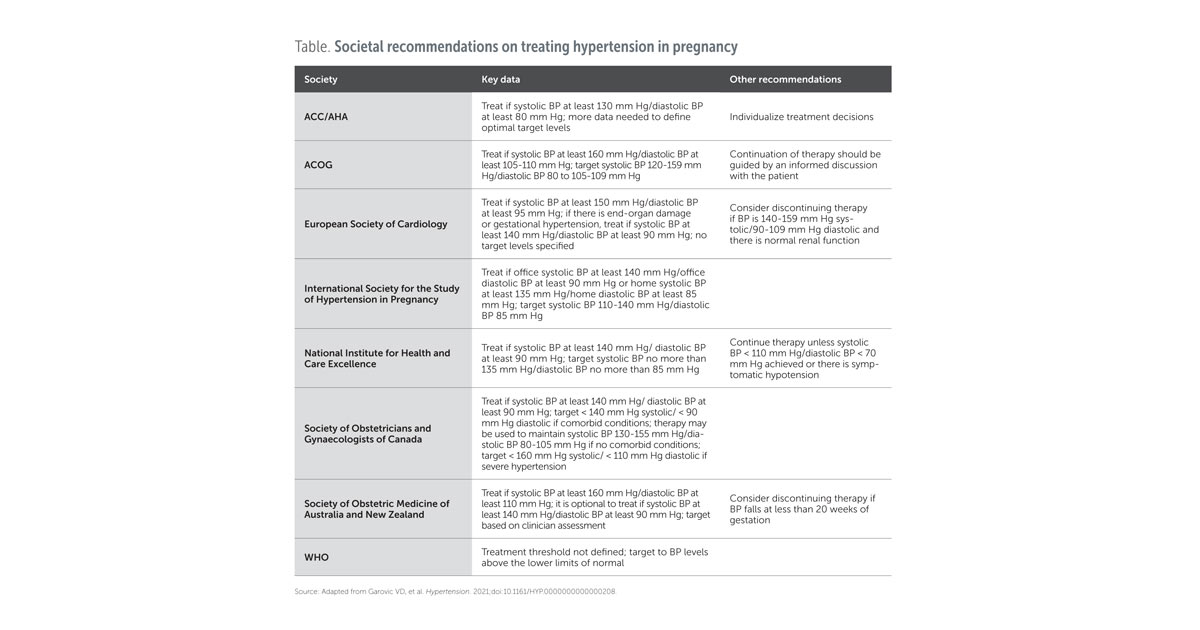 Anti-hypertensives in Pregnancy