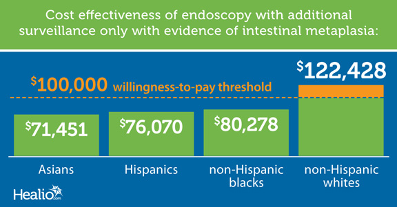 Cost effectiveness