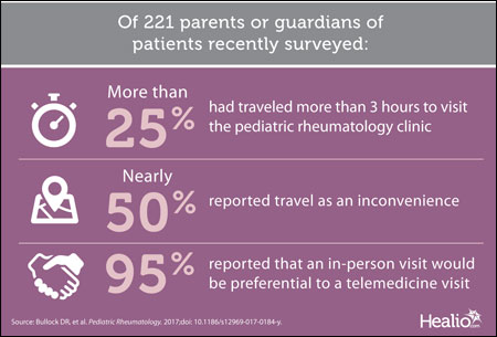 Pediatric Rheumatololgy visits