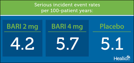 Serious incident event rates