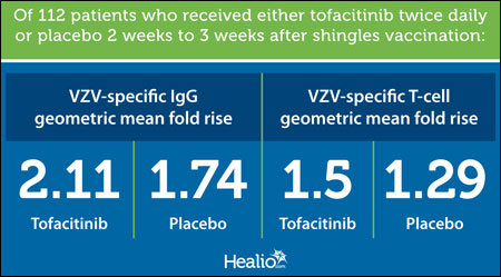 Shingles vaccine graphic