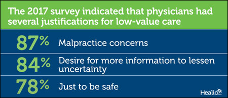 Survey graphic