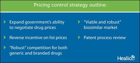 Pricing control graphic