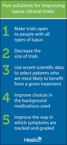 Lupus trials graphic