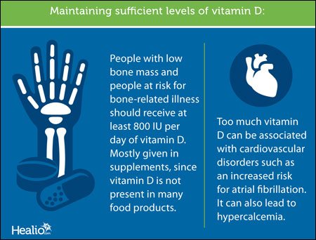 Vitamin D graphic