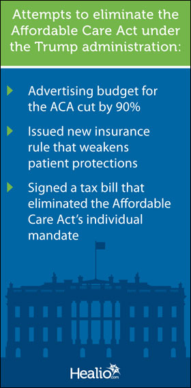 ACA elimination graphic