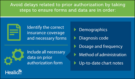 Prior authorization graphic