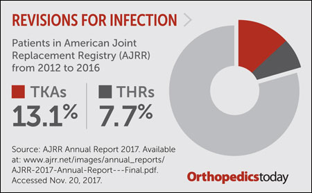 Infection graphic