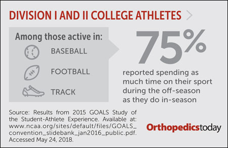 College athletes graphic